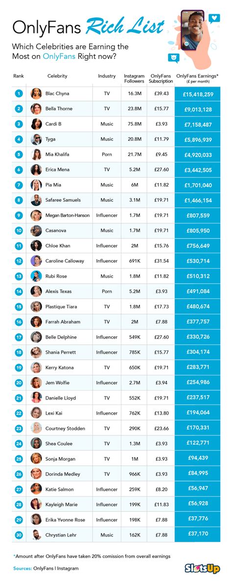 highest paid onlyfan|The highest